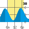 Wingo tide chart for Tuesday, August 30, 2022