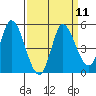 Wingo tide chart for Sunday, September 11, 2022