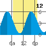 Wingo tide chart for Monday, September 12, 2022