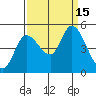 Wingo tide chart for Thursday, September 15, 2022