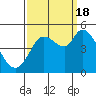 Wingo tide chart for Sunday, September 18, 2022
