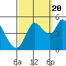 Wingo tide chart for Tuesday, September 20, 2022