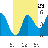 Wingo tide chart for Friday, September 23, 2022