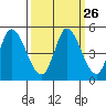 Wingo tide chart for Monday, September 26, 2022