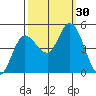 Wingo tide chart for Friday, September 30, 2022