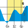 Wingo tide chart for Tuesday, September 6, 2022