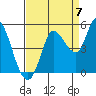 Wingo tide chart for Wednesday, September 7, 2022