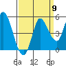 Wingo tide chart for Friday, September 9, 2022
