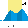 Wingo tide chart for Sunday, October 16, 2022