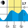 Wingo tide chart for Monday, October 17, 2022