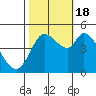Wingo tide chart for Tuesday, October 18, 2022