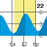 Wingo tide chart for Saturday, October 22, 2022