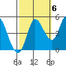 Wingo tide chart for Thursday, October 6, 2022
