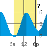 Wingo tide chart for Friday, October 7, 2022