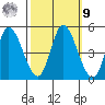 Wingo tide chart for Sunday, October 9, 2022