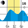 Wingo tide chart for Wednesday, November 16, 2022