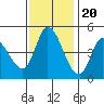 Wingo tide chart for Sunday, November 20, 2022