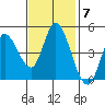 Wingo tide chart for Monday, November 7, 2022