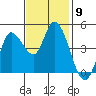 Wingo tide chart for Wednesday, November 9, 2022