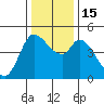 Wingo tide chart for Thursday, December 15, 2022