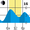 Wingo tide chart for Friday, December 16, 2022