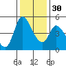 Wingo tide chart for Friday, December 30, 2022