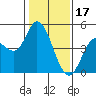 Wingo tide chart for Tuesday, January 17, 2023