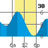 Wingo tide chart for Monday, January 30, 2023
