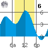 Wingo tide chart for Friday, January 6, 2023