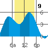 Wingo tide chart for Monday, January 9, 2023
