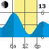 Wingo tide chart for Monday, February 13, 2023