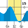 Wingo tide chart for Wednesday, February 15, 2023