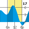 Wingo tide chart for Friday, February 17, 2023