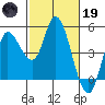 Wingo tide chart for Sunday, February 19, 2023