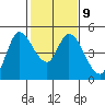 Wingo tide chart for Thursday, February 9, 2023