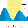 Wingo tide chart for Saturday, March 11, 2023