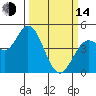 Wingo tide chart for Tuesday, March 14, 2023