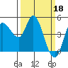 Wingo tide chart for Saturday, March 18, 2023