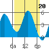 Wingo tide chart for Monday, March 20, 2023