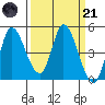 Wingo tide chart for Tuesday, March 21, 2023