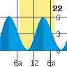 Wingo tide chart for Wednesday, March 22, 2023