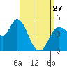 Wingo tide chart for Monday, March 27, 2023