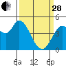 Wingo tide chart for Tuesday, March 28, 2023