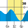 Wingo tide chart for Thursday, March 30, 2023