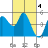 Wingo tide chart for Saturday, March 4, 2023