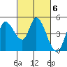 Wingo tide chart for Monday, March 6, 2023