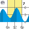 Wingo tide chart for Tuesday, March 7, 2023