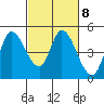 Wingo tide chart for Wednesday, March 8, 2023