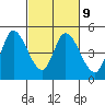 Wingo tide chart for Thursday, March 9, 2023