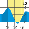 Wingo tide chart for Wednesday, April 12, 2023